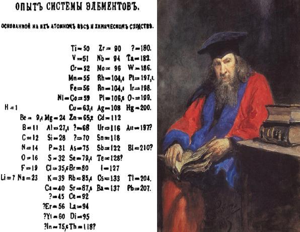 Dimitri Ivanovich Mendeleev (1869)