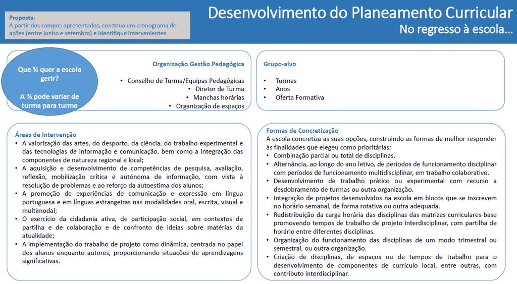 Secção II OPERACIONALIZAÇÃO Planeamento curricular (Art. 13.