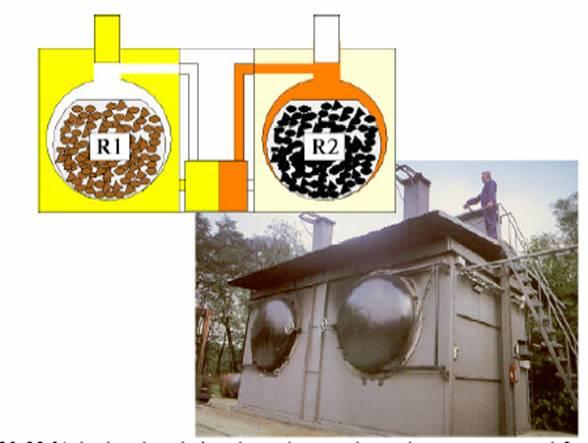 1 Modulo VMR VMR processo: Carbo France O VMR processo é constituído de duas retortas (R1 & R2) e uma câmara central para a combustão O primeiro cilindro é carregado com madeira antes de se colocar