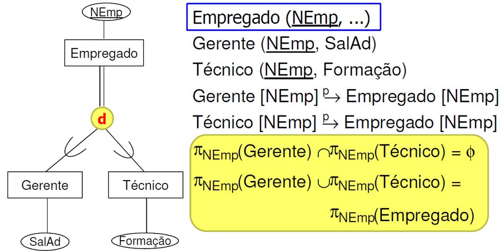 e.a. Relações: