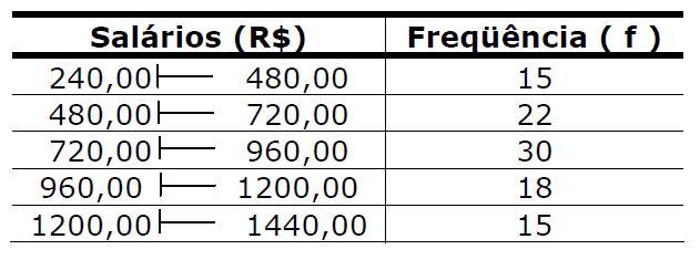 3 15) Na linha de produção de uma grande montadora de veículos, existem 7 diferentes testes no controle de qualidade. Sorteamos alguns dias e observamos 6.