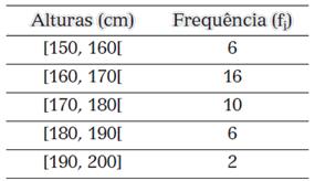 16) Em uma pesquisa realizada numa Empresa quanto aos salários médios de seus funcionários, verificou-se o seguinte resultado: Baseado nesses resultados determine o salário