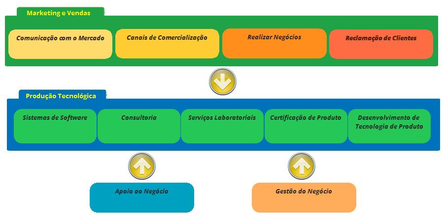 ser e de fazer Sistema de Gestão