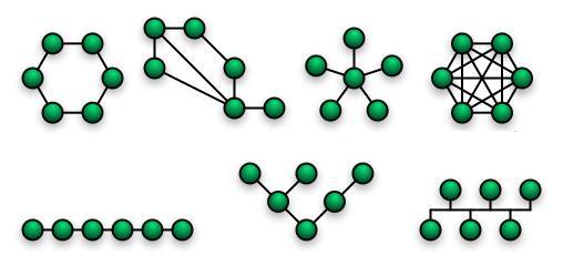 FUNDAMENTOS DE REDES - LAN Estudaremos as