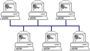 FUNDAMENTOS DE REDES - TIPOS DE REDES