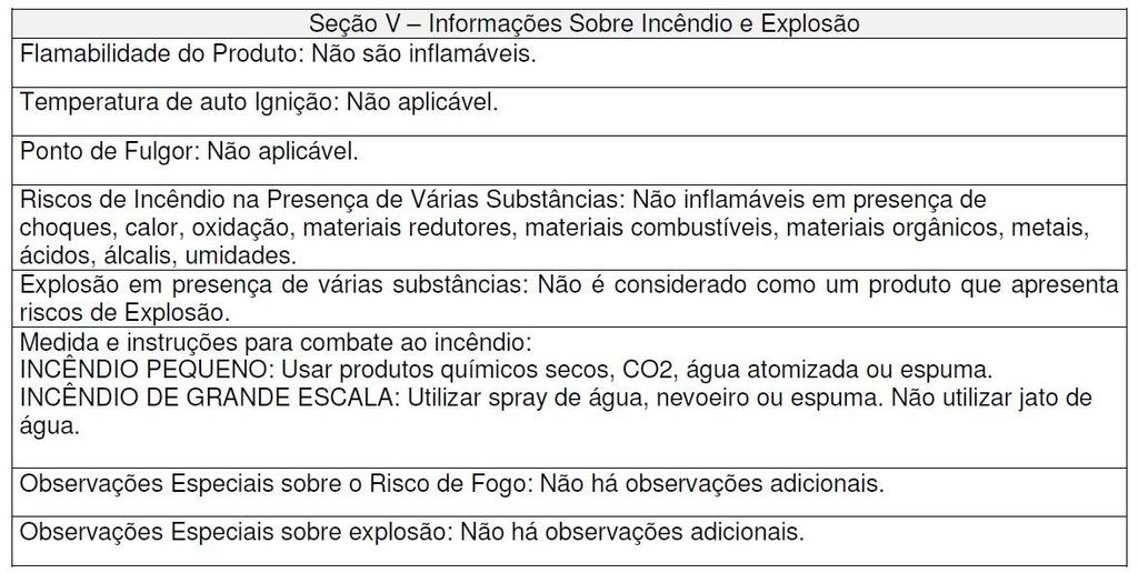 Segurança contra fogo Relatório FISPQ-10 (Ficha de Informações de