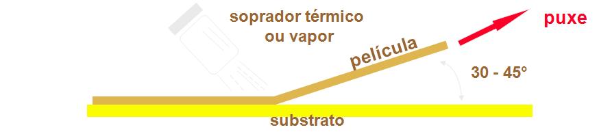 Remoção Recomendamos o uso de calor para a remoção da película. Pode ocorrer a permanência de resíduos de adesivo sobre a superfície, pois tratam-se de adesivos permanente.