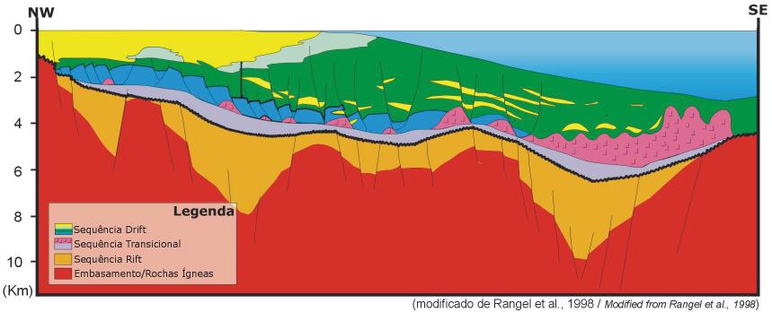 REGULAÇÃO DAS ATIVIDADES DE EXPLORAÇÃO 6 Ao N da bacia, o bloco C-M-101, da Anadarko, faz divisa com o bloco exploratório C-M-61, do contrato BM-C-32, cujo operador principal é a Devon Energy do