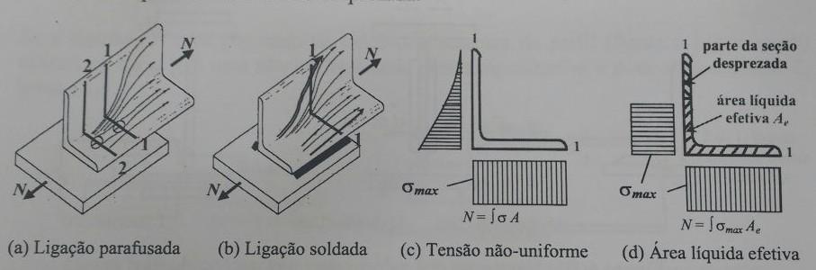 2.1) Área bruta