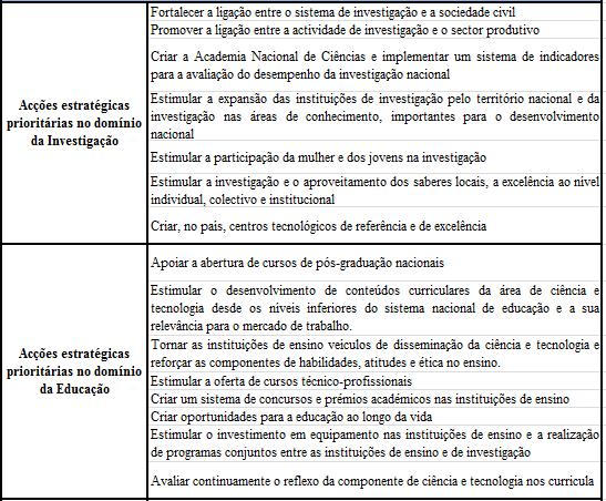 Mapeamento do conteúdo da política explícita da