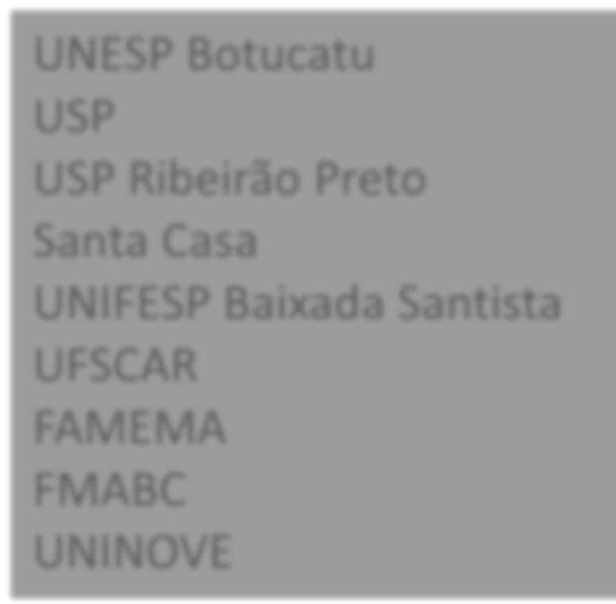 USP Ribeirão