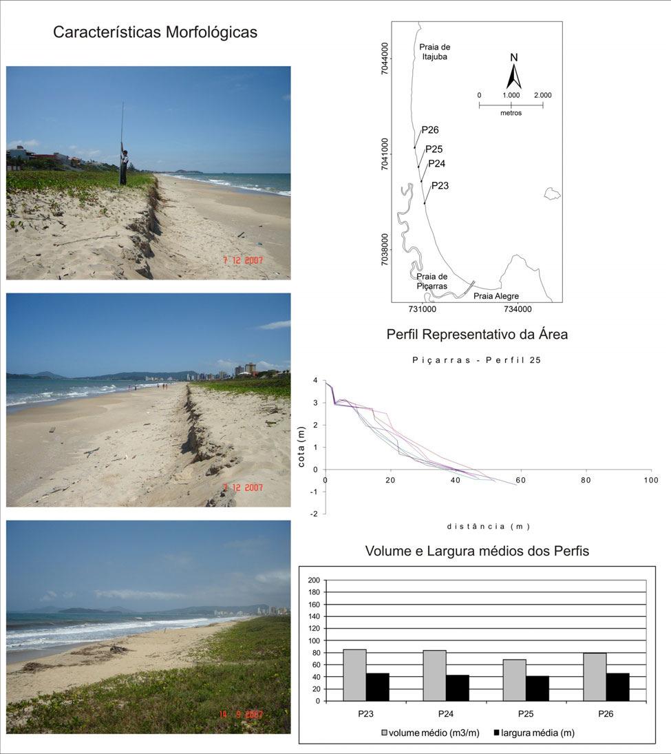Araujo et al.: Zonas de erosão acentuada Figura 6. Características morfológicas da praia de Piçarras, correspondente aos perfis P12 a P16. Figura 8.