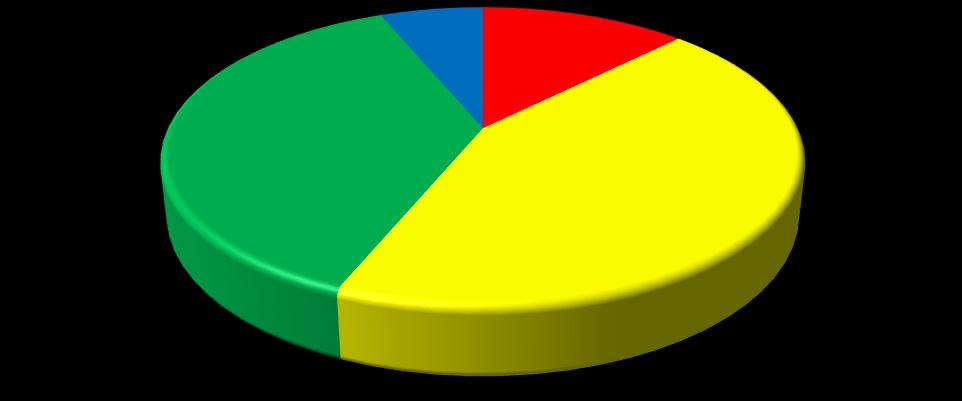 Gráfico 1 Conceito Enade Faixa, por curso Faixa 5 1 curso 6% Faixa 2 2 cursos 12% Faixa 4 6 cursos 38% Faixa 3 7 cursos 44% Comparativamente a 213, a média dos conceitos contínuos dos cursos da