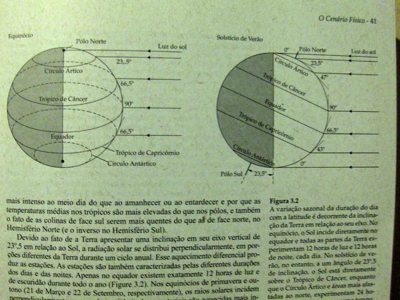 Variação de temperatura em função da