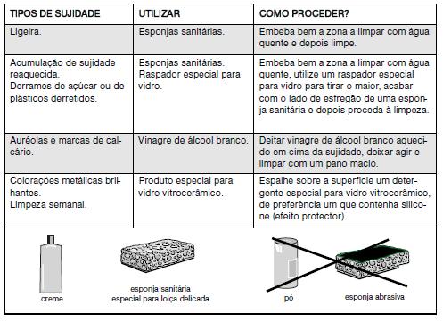 3/ MANUTENÇÃO CORRENTE DO SEU APARELHO PRESERVAR O SEU APARELHO. Evite choques com os recipientes: A superfície de vidro vitrocerâmico é bastante resistente, mas não é inquebrável.