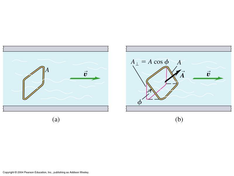 Lei de Gauss