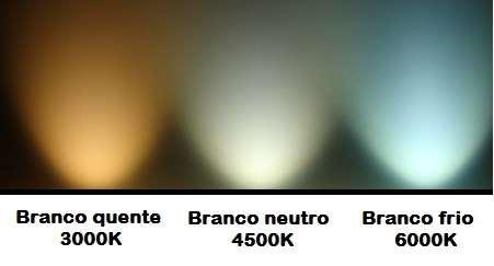 Para que não tenha dúvidas sobre a cor que melhor se adequa a cada situação, mostramos-lhe os 3 ambientes mais comuns e indicados para a utilização da luz branca (branco quente, branco neutro e