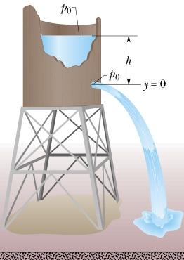 Exemplo 07: A fiugura mostra que o jato de água que sai de uma torneira fica progressivamente mais fino durante a