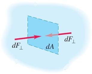 Pressão No SI, a unidade de pressão é o newton por metro quadrado que recebe o nome de pascal (1 N/m² = Pa).