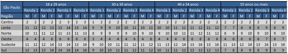 Tabela 2: Amstra para