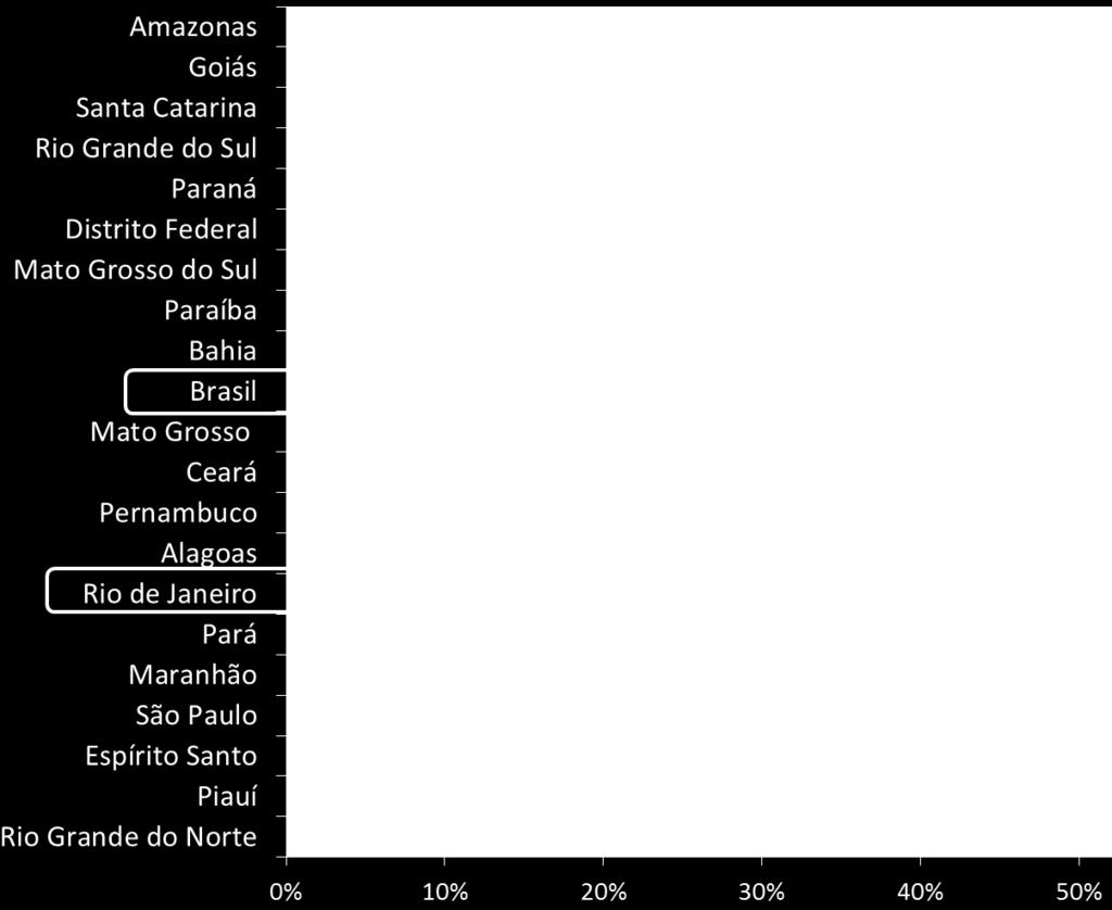 DE JANEIRO ESTÁ ABAIXO DA MÉDIA N ACIONAL.