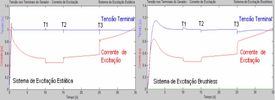 6 Na figura 4, as variáveis apresentadas em azul correspondem ao eixo direto e as variáveis em vermelho o eixo em quadratura.