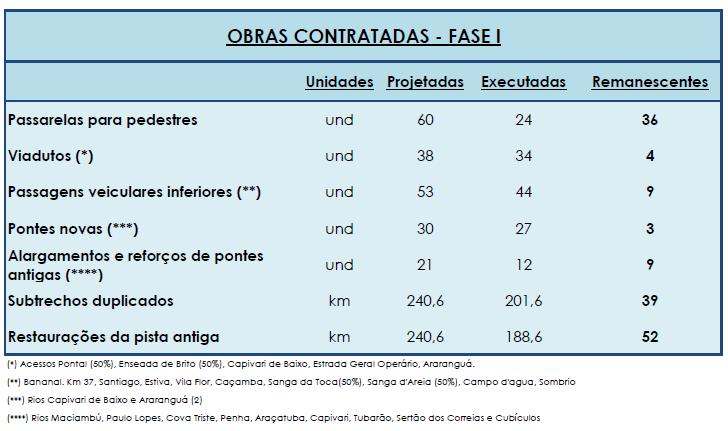 Realização: