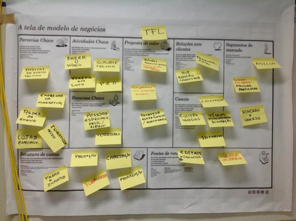 Business Model Canvas ou