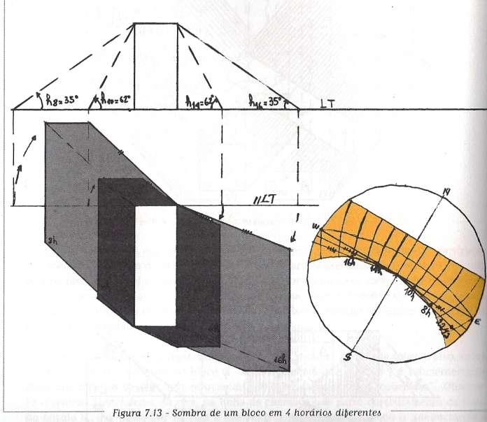 TRAÇADO DE SOMBRAS EXEMPLO - Latitude S no solstício de verão 60 5 00