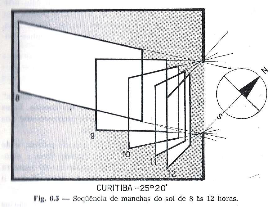 ILUMINAÇÃO DE INTERIORES Esse mesmo raciocínio é utilizado na determinação da insolação de áreas internas.