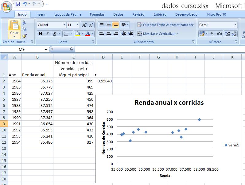 O gráfico de dispersão é bastante útil para demonstrar a existência ou não de relações entre duas variáveis.