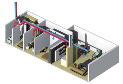 SOLUÇÕES VMC PARA HABITAÇÃO COLETIVA IMPULSÃO CJV/EW EXAUSTÃO CJV/EW/T VENTILADORES NA HABITAÇÃO Os ventiladores da série CJV/EW foram especialmente concebidos para os