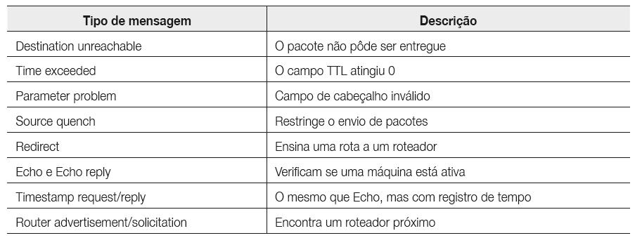 slide 45 Protocolo de controle da Internet