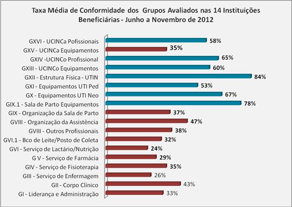 Resultados Grupo II