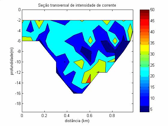 Anexo 1 7 Figura 5 Resultado de teste realizado na Barra de Cananéia. Velocidades em cm s -1.
