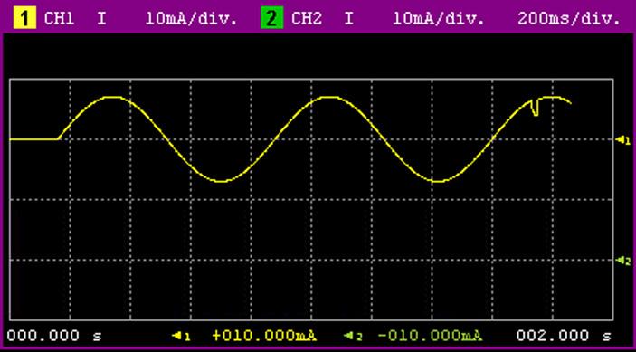 As versões B2901A (um canal) e B2902A (dois canais) possuem resolução de medição de 100 fa e 100 nv e resolução de alimentação de 1 pa e 1 µv.