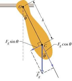 Pêndulo Físico: A análise é a mesma do pêndulo simples trocando L por h.
