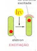 Relações Luminosas Pela Lei de Equivalência Fotoquímica de Einstein: