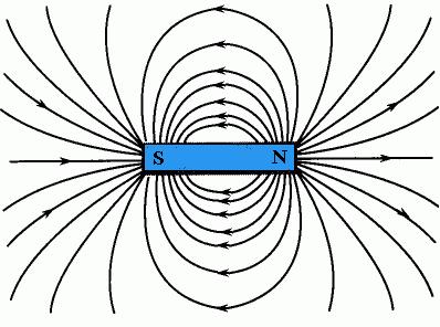 momento de dipolo magnetico da espira ou do
