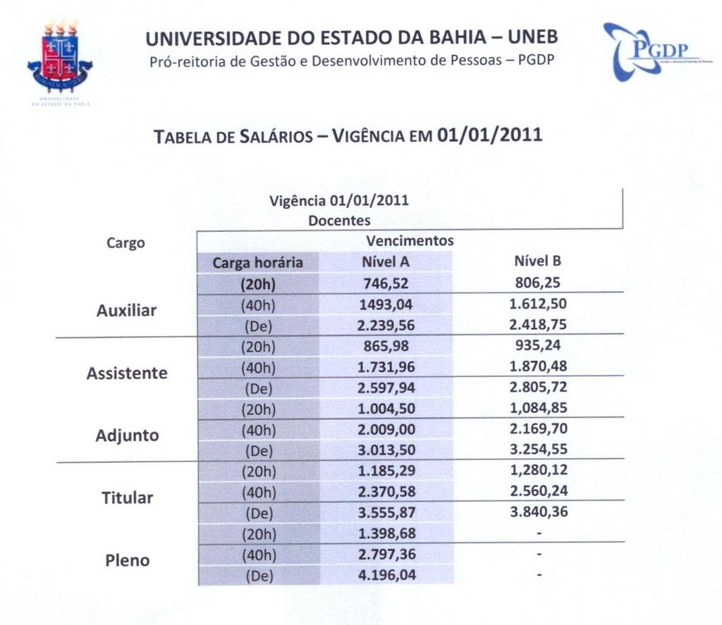 VANTAGENS UNIVERSIDADE DO ESTADO DA BAHIA UNEB TABELA SALARIAL DOCENTE EM VIGOR A PARTIR DE 01.