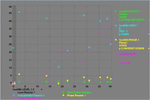 Web part do PI XYPlot A web part do PI XYPlot compara dois ou mais itens de dados selecionados entre si em um gráfico de dispersão.