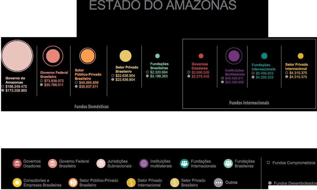 Quem está financiando as atividades de REDD+ no Amazonas e Acre?