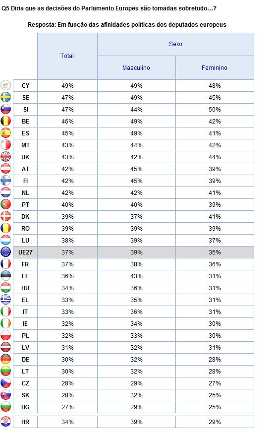 2. Resultados nacionais