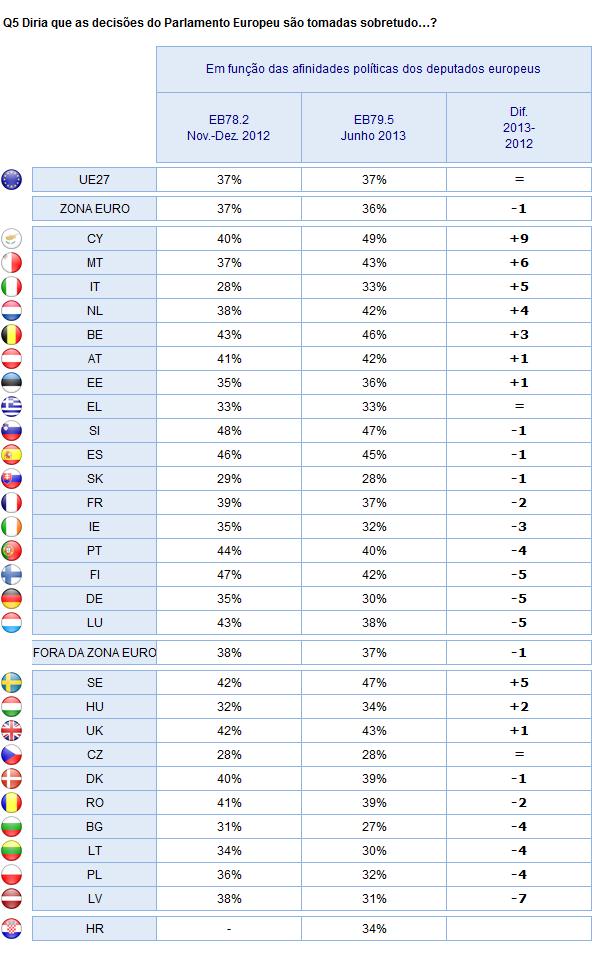 2. Resultados nacionais CONHECIMENTO SOBRE O