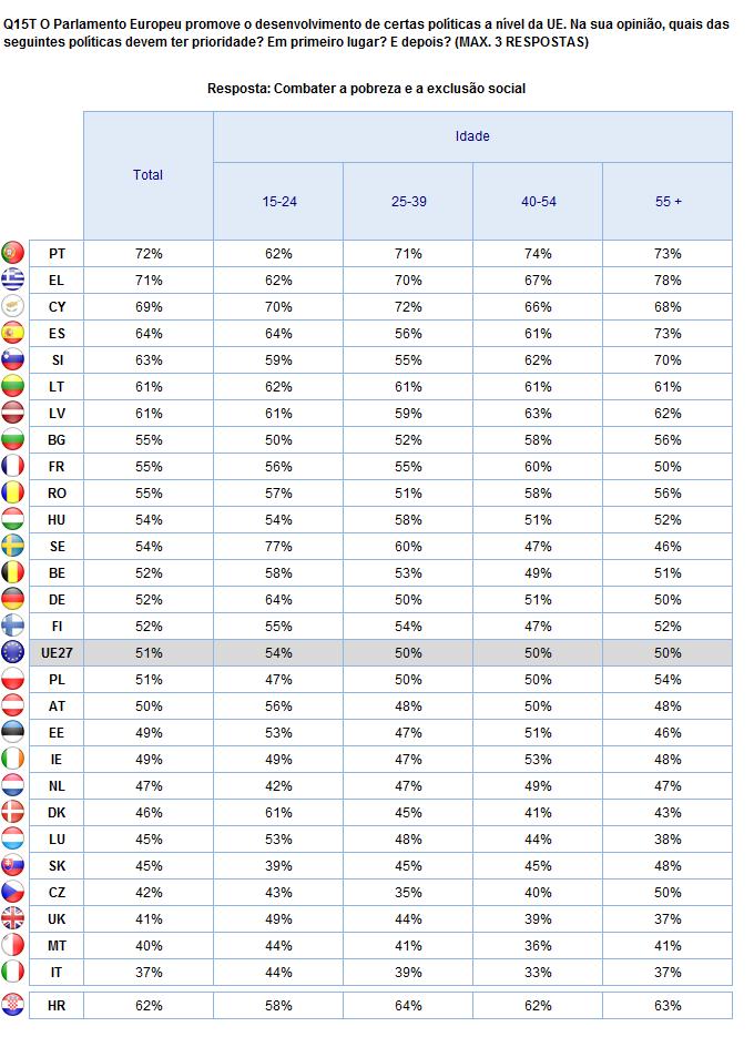 2. Resultados nacionais