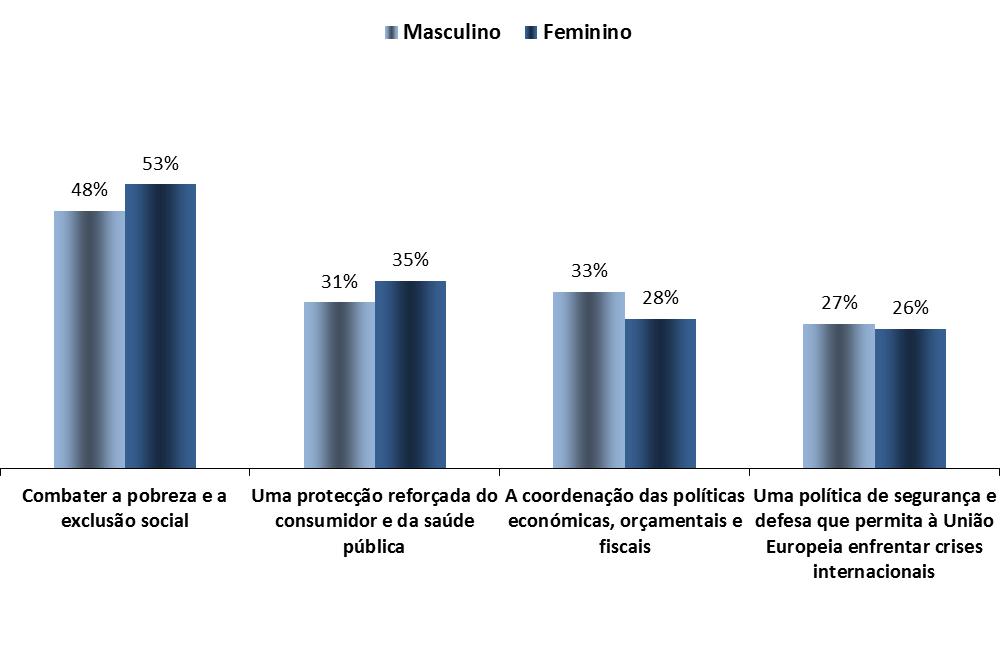 Sexo VALORES E POLÍTICAS 1.