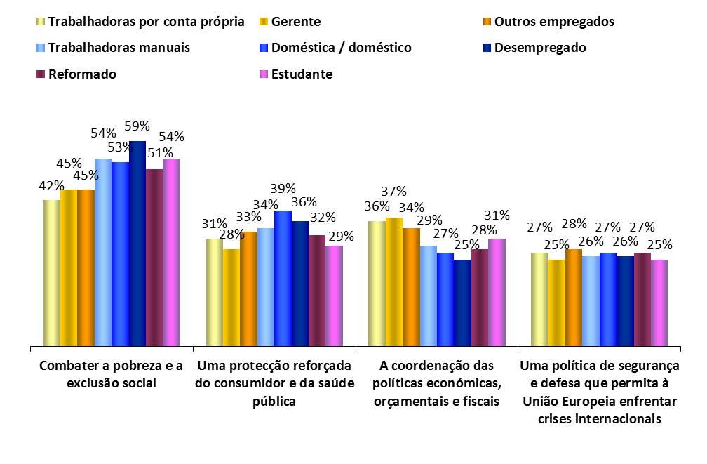 Grupos profissionais VALORES E POLÍTICAS 1.