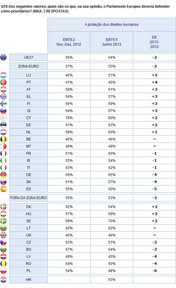 2. Resultados nacionais VALORES E