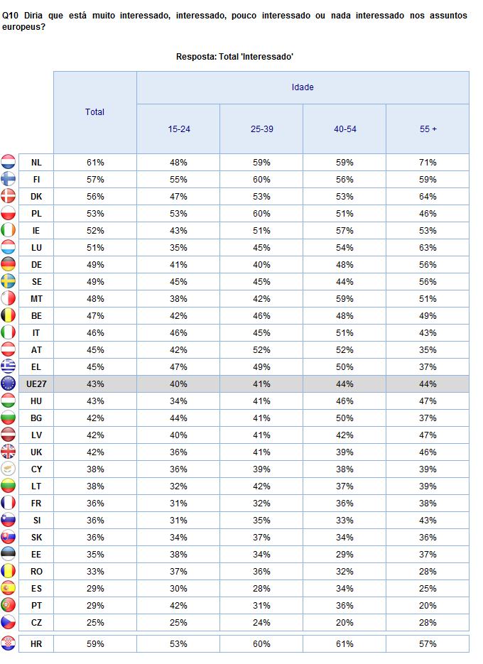 2. Resultados nacionais INFORMAÇÃO