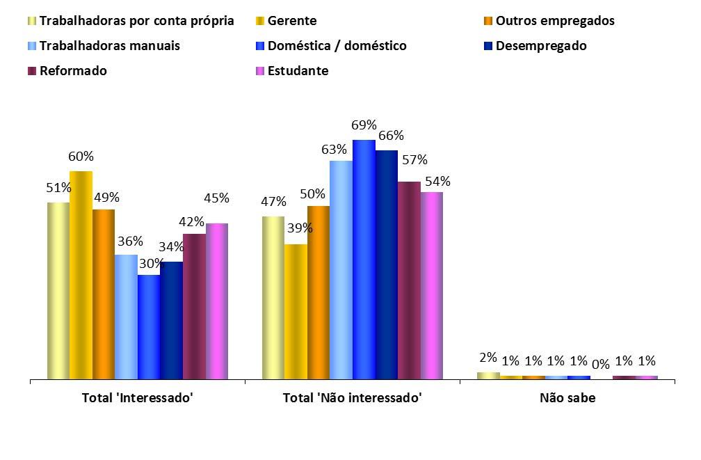 Grupos profissionais INFORMAÇÃO SOBRE O PARLAMENTO EUROPEU 1.